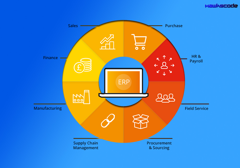 ERP Software Development Company Helps Business, How and Why?