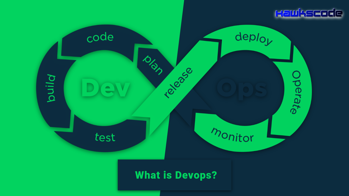 What-is-DevOps